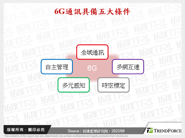 6G通訊具備五大條件