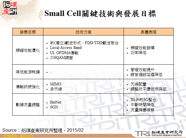 Small Cell關鍵技術與發展目標