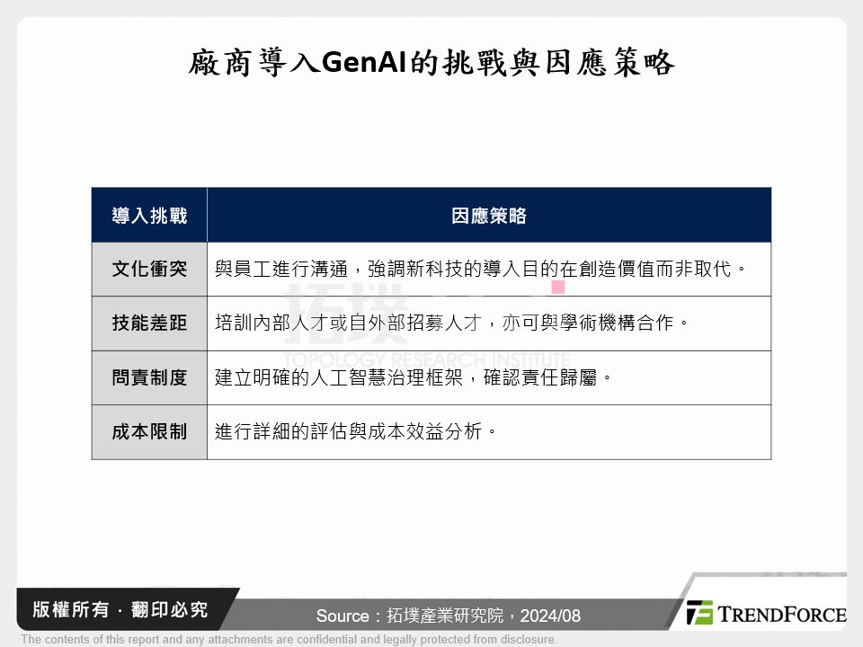 廠商導入GenAI的挑戰與因應策略