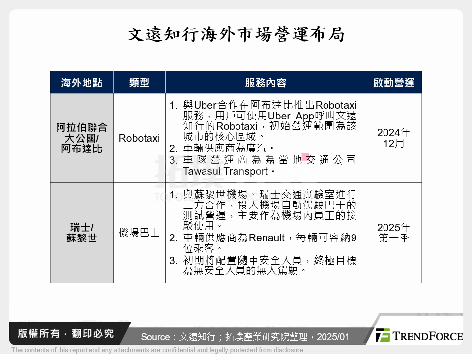 文遠知行海外市場營運布局