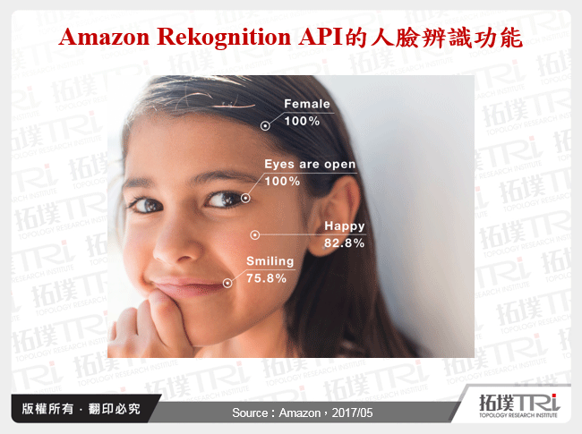 Amazon Rekognition API的人臉辨識功能