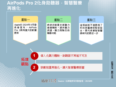 AirPods Pro 2化身