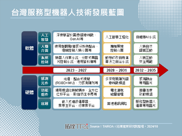 【拓墣論壇】全球機器人發展現況與趨勢分析