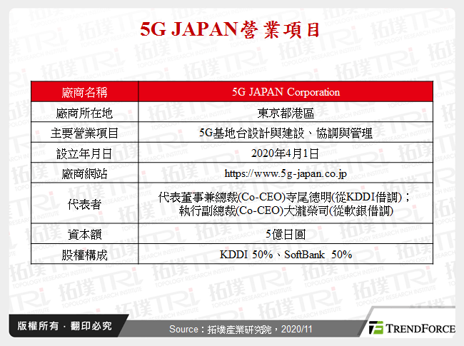 5G JAPAN營業項目