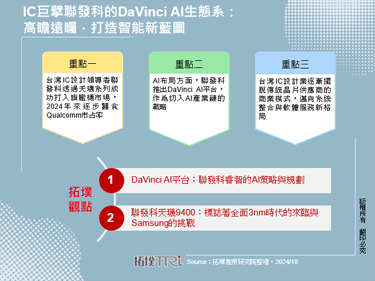 IC巨擘聯發科的DaVinci