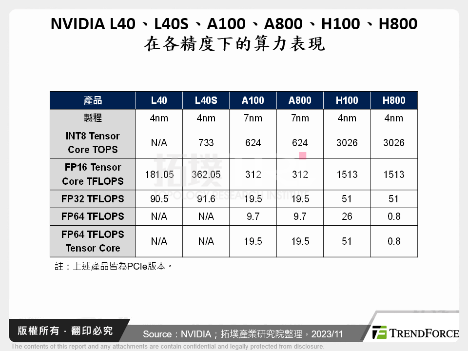 美國加強管制力道，中國半導體設備供應鏈任重道遠