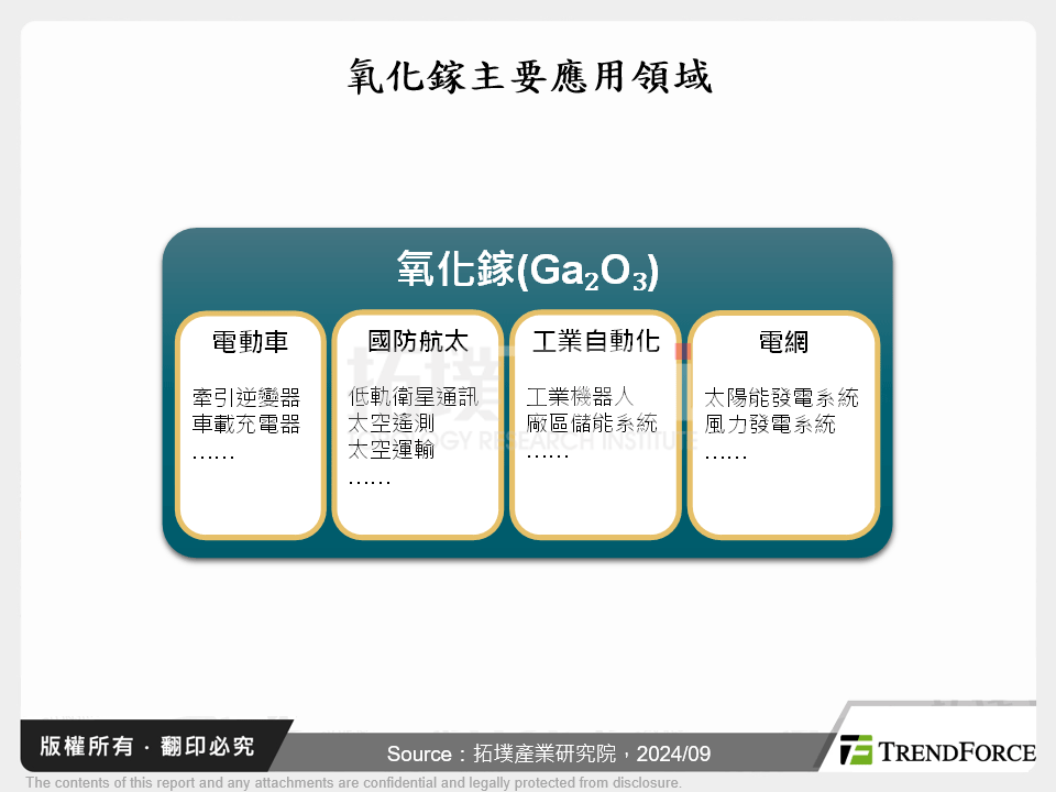 氧化鎵主要應用領域