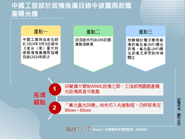 中國工信部於裝備推廣目錄中披露兩款國產曝光機