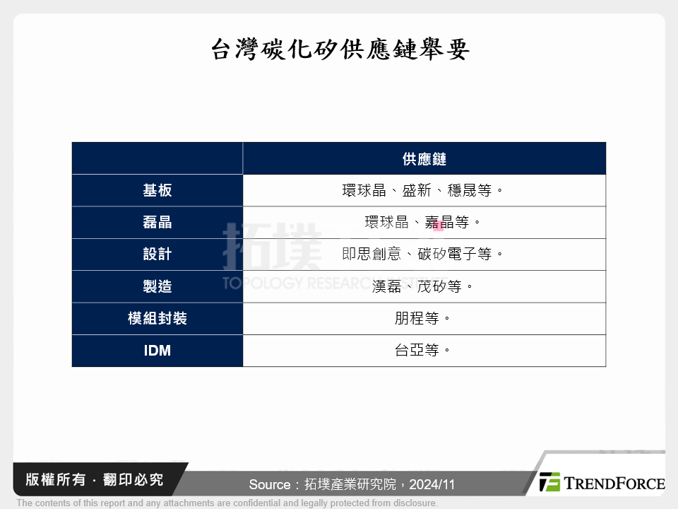 台灣碳化矽供應鏈舉要