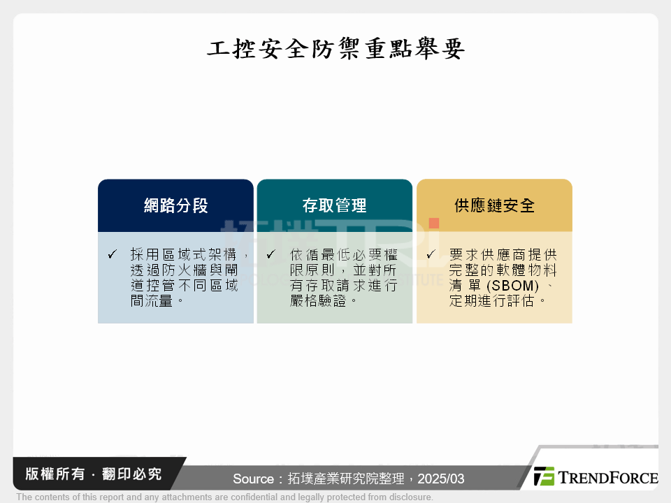 工控安全防禦重點舉要