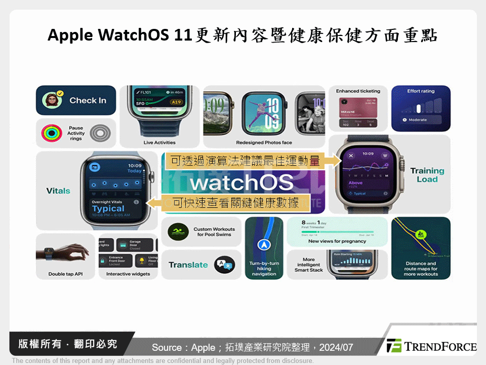 Apple WatchOS 11更新內容暨健康保健方面重點