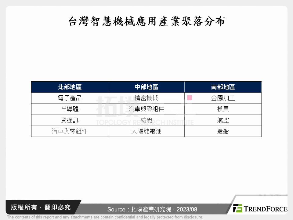 台灣智慧機械應用趨勢分析