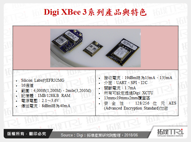 Digi XBee 3系列產品與特色