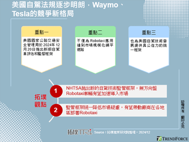 美國自駕法規逐步明朗，Waym