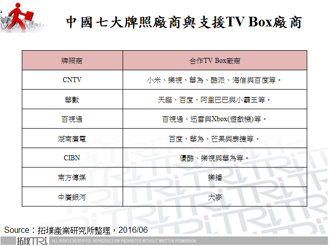 中國七大牌照廠商與支援TV Box廠商