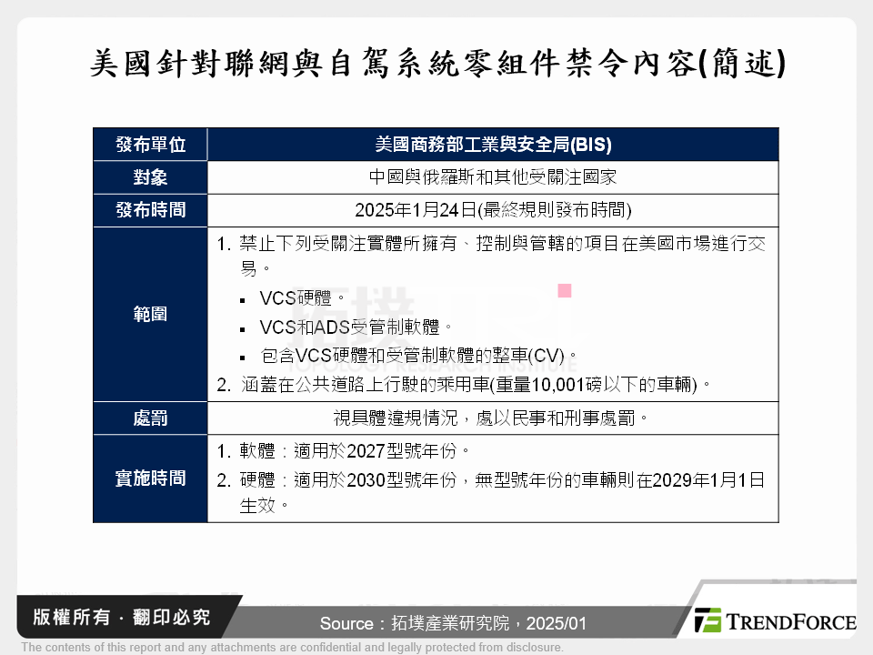 美國對中國車用軟硬體禁令的影響分析