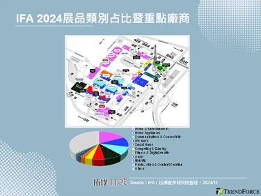 【拓墣論壇】IFA 2024回