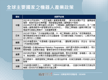 中國將機器人產業納入數位轉型基礎，以政策加大支持