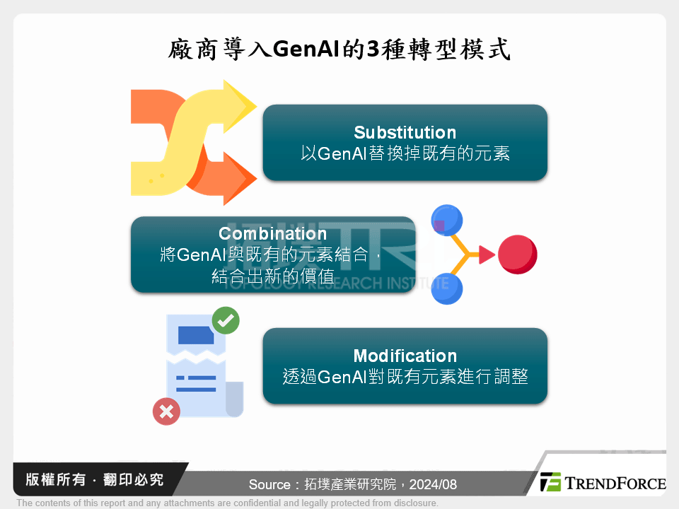 廠商導入GenAI的3種轉型模式