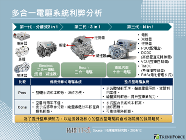 【精華】電動車牽引逆變器與功率