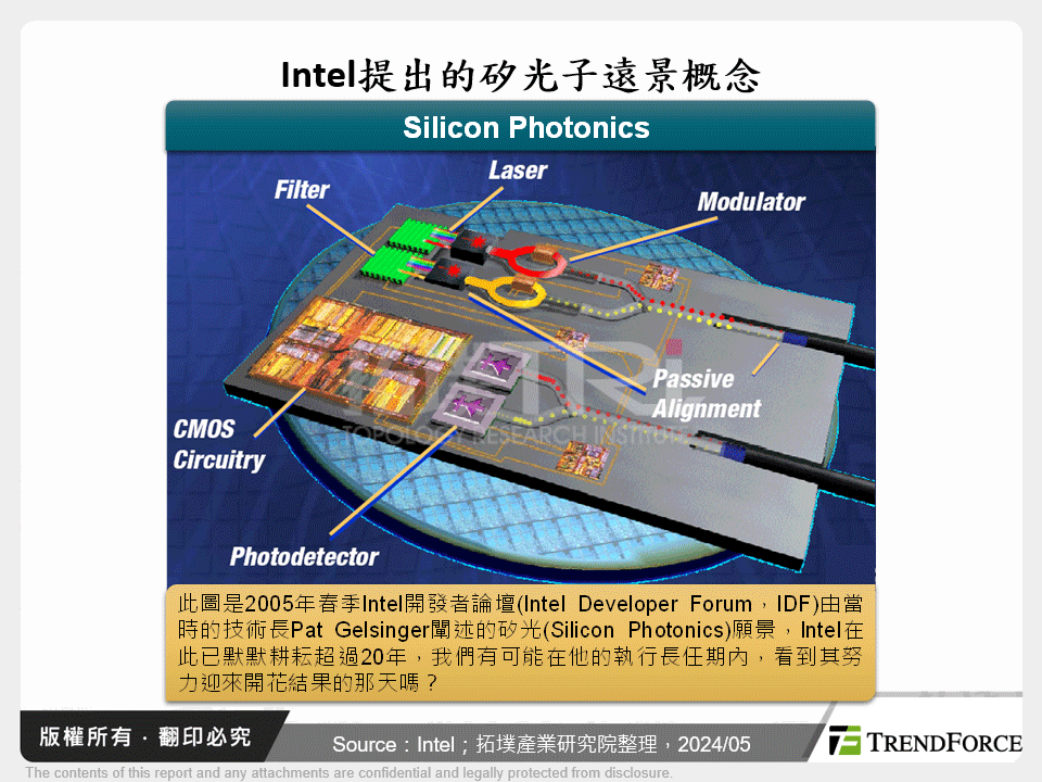 Intel提出的矽光子遠景概念