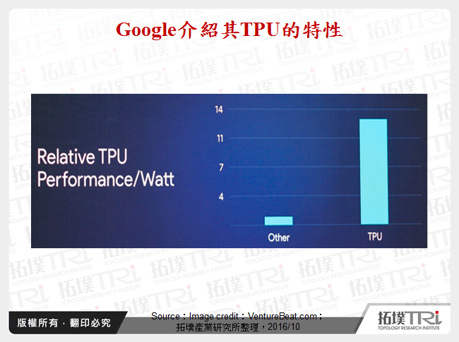 Google介紹其TPU的特性