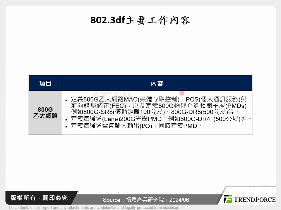 802.3df主要工作內容