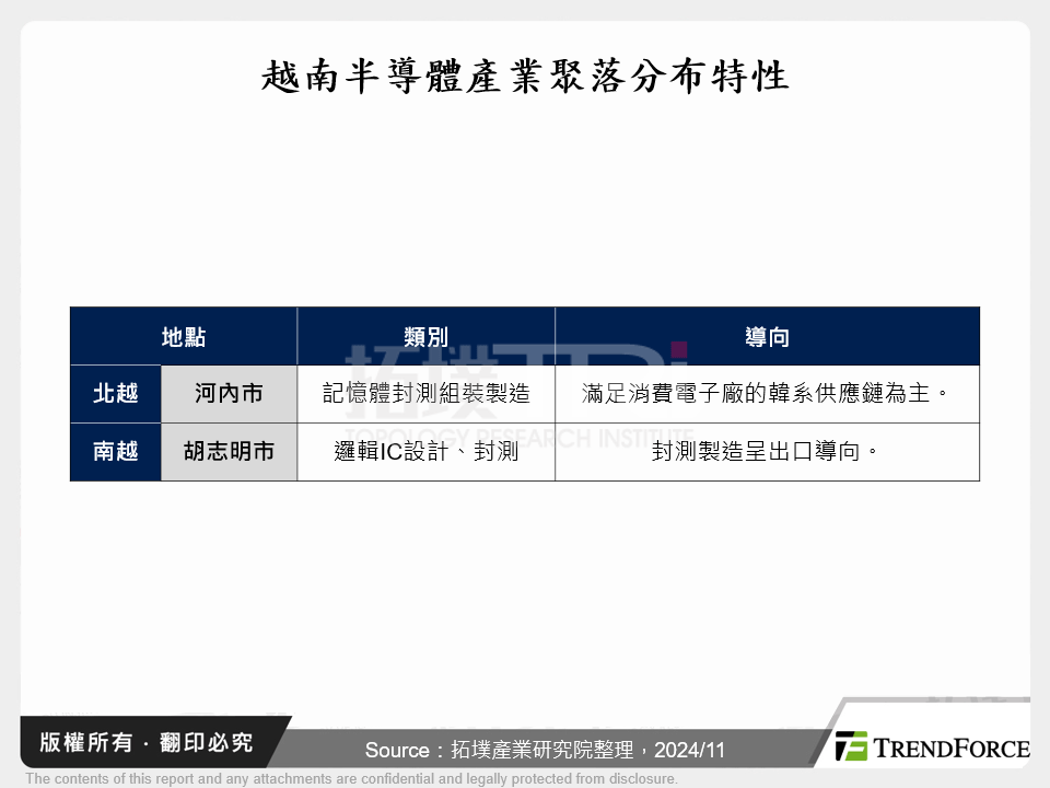 越南半導體產業聚落分布特性