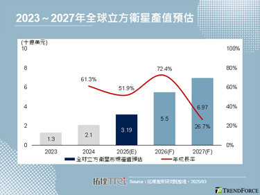 【精華】立方衛星崛起，開啟全球