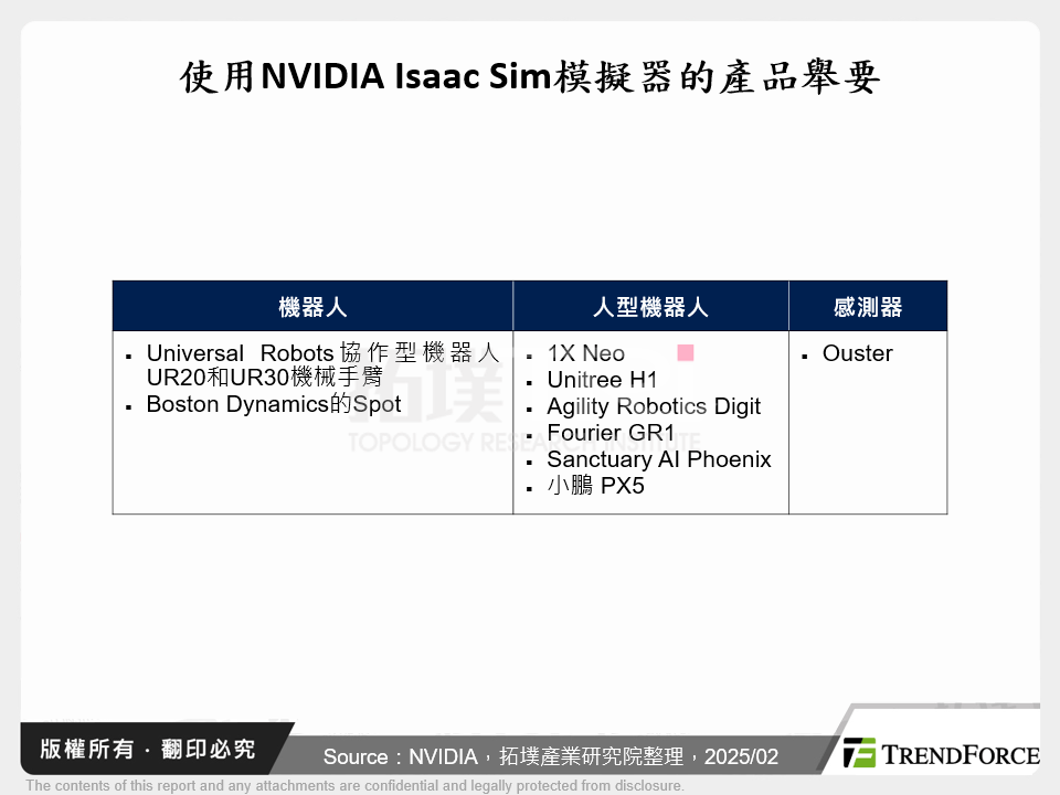 使用NVIDIA Isaac Sim模擬器的產品舉要