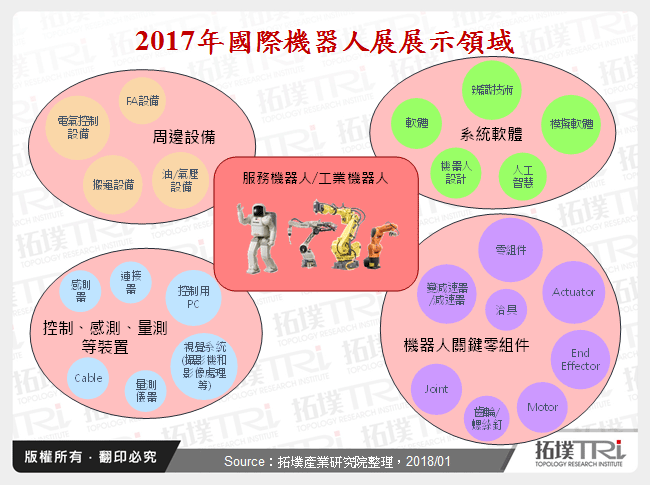 iREX 2017指引未來機器人發展趨勢