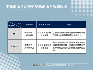 SES子公司與美國軍方簽署衛星通訊管理合約，強化國防通訊效率