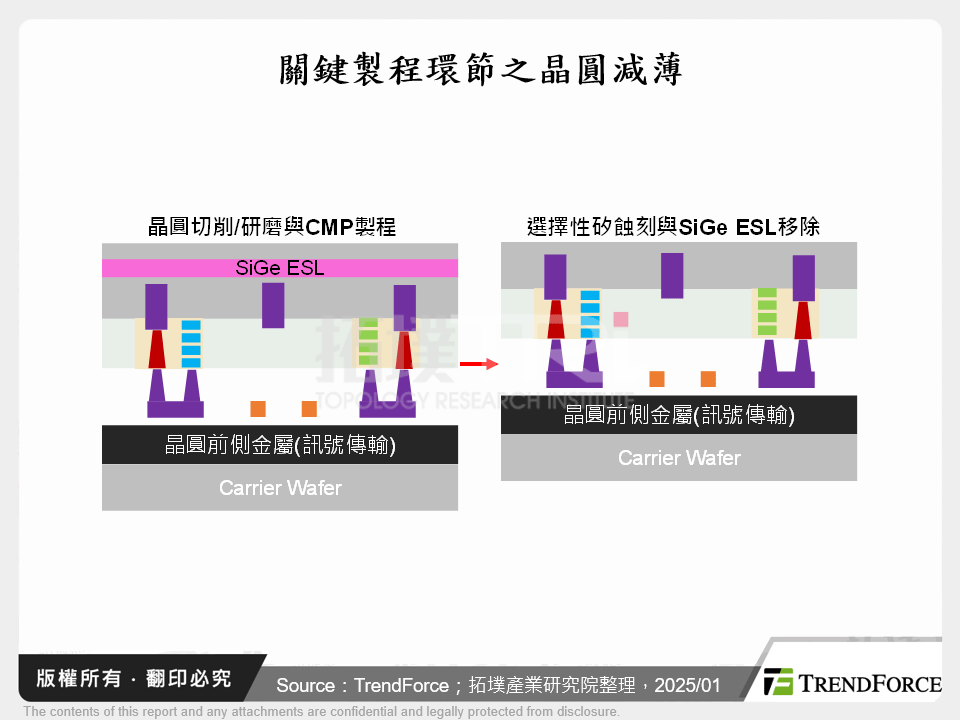 關鍵製程環節之晶圓減薄