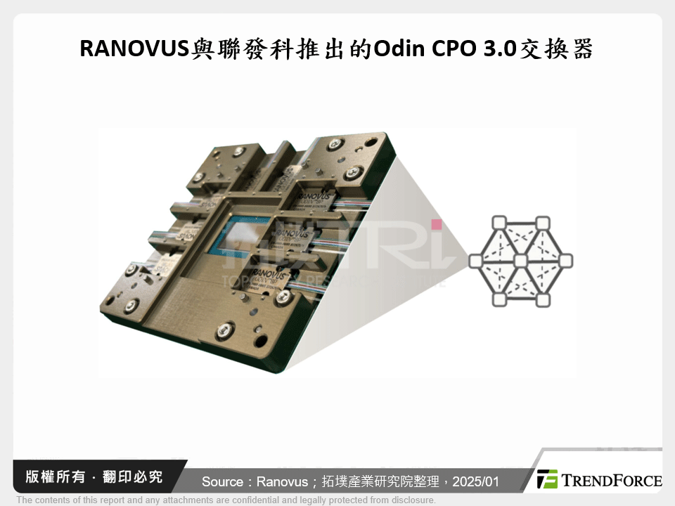 RANOVUS與聯發科推出的Odin CPO 3.0交換器