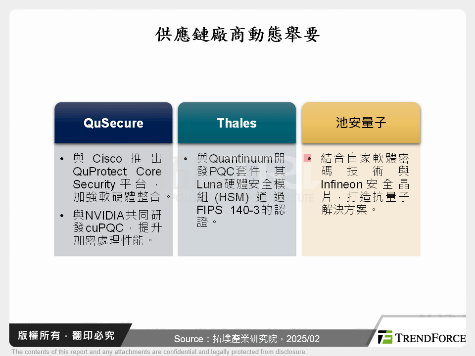 供應鏈廠商動態舉要