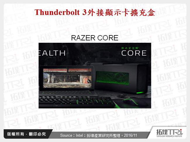 Thunderbolt 3外接顯示卡擴充盒