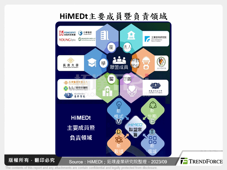 HiMEDt主要成員暨負責領域