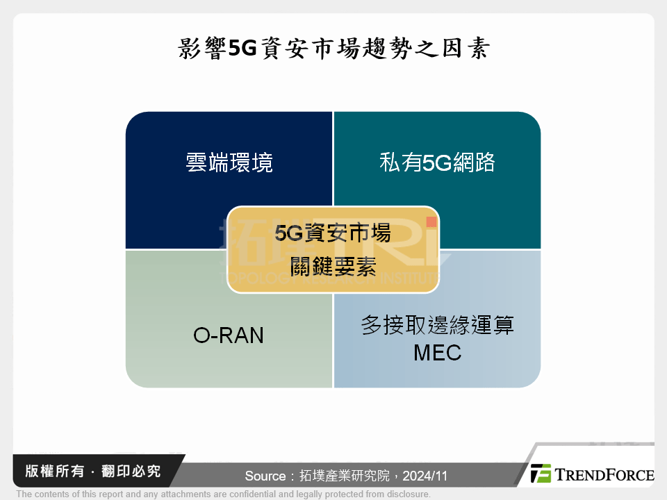 虛擬化帶來基地台資安風險，以演算法執行偵測定位成關鍵