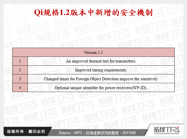 Qi規格1.2版本中新增的安全機制