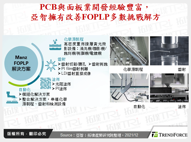 PCB與面板業開發經驗豐富，亞智擁有改善FOPLP多數挑戰解方