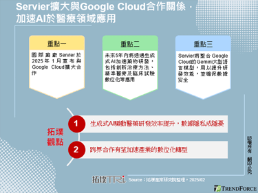 Servier擴大與Google Cloud合作關係，加速AI於醫療領域應用