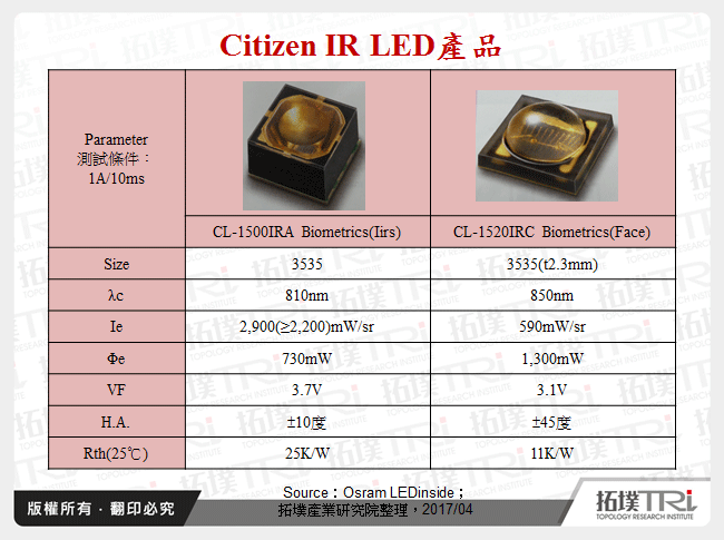 Citizen IR LED產品