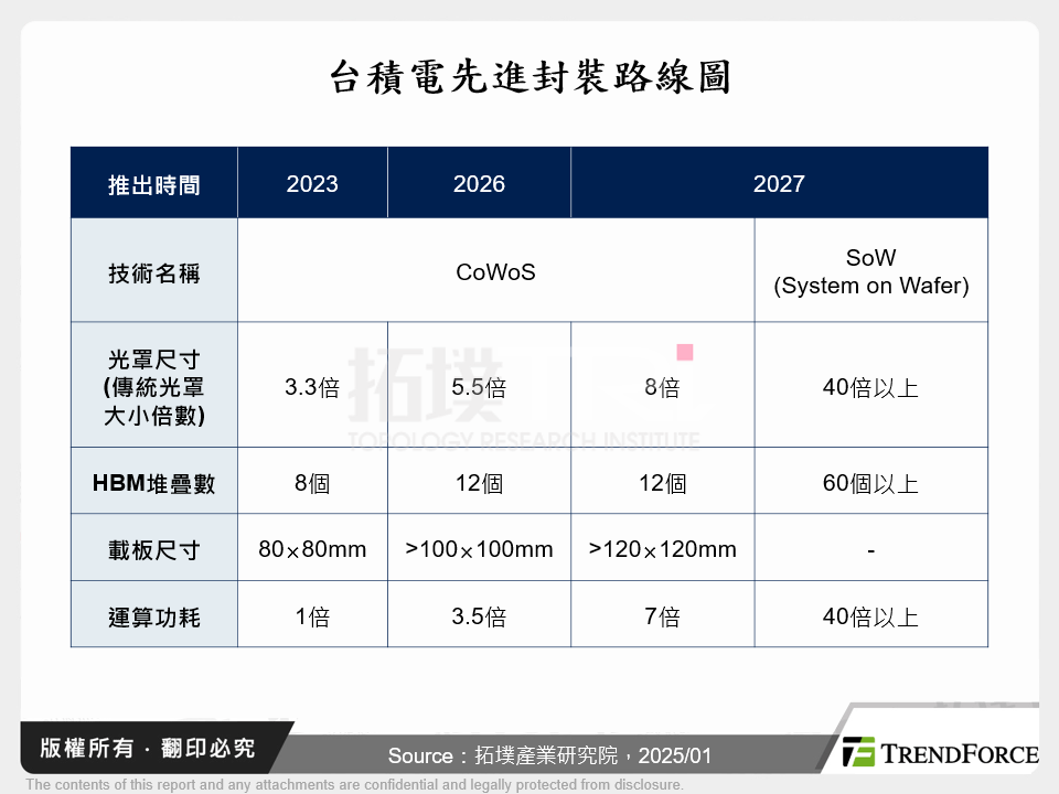 AI賦能：論IC製造技術發展