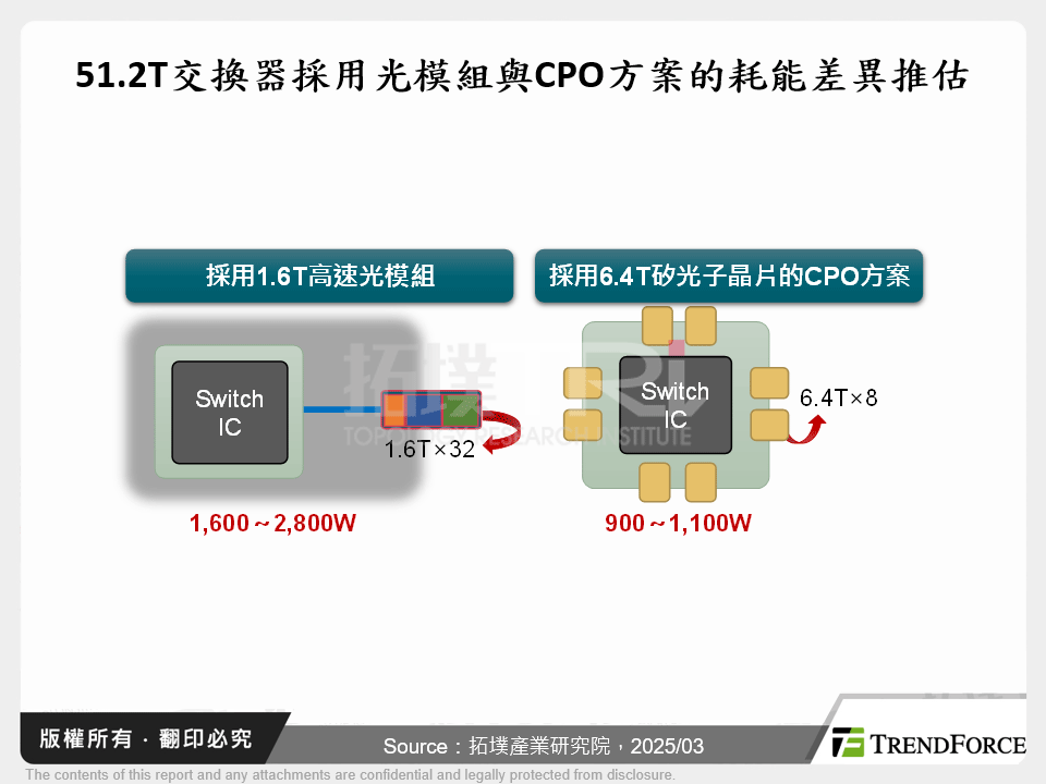 CPO需求持續浮現，台灣供應鏈占得先機