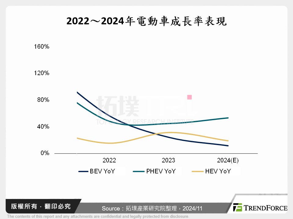 半固態與全固態電池：推動電池續航革命的雙引擎