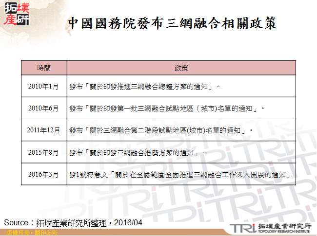 中國國務院發布三網融合相關政策