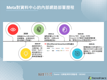 美國啟動「星際之門」：光聯資料