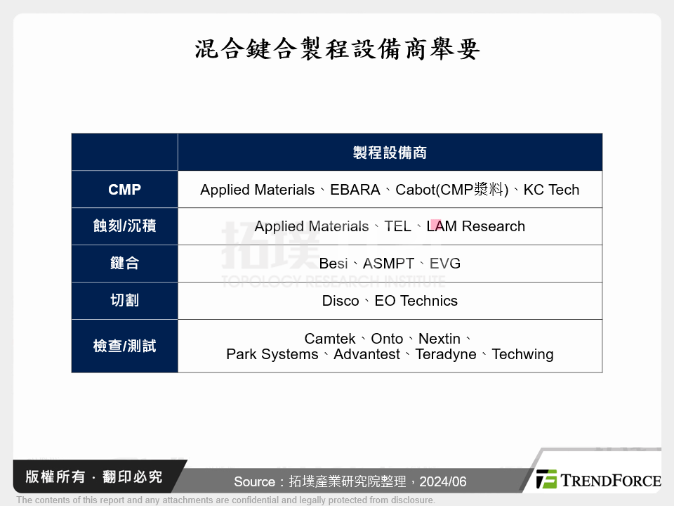 混合鍵合製程設備商舉要