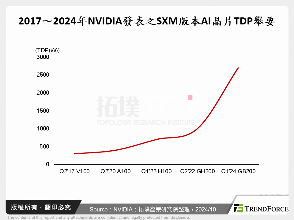 AI崛起帶動大規模電力建設，重電設備商蓄勢待發