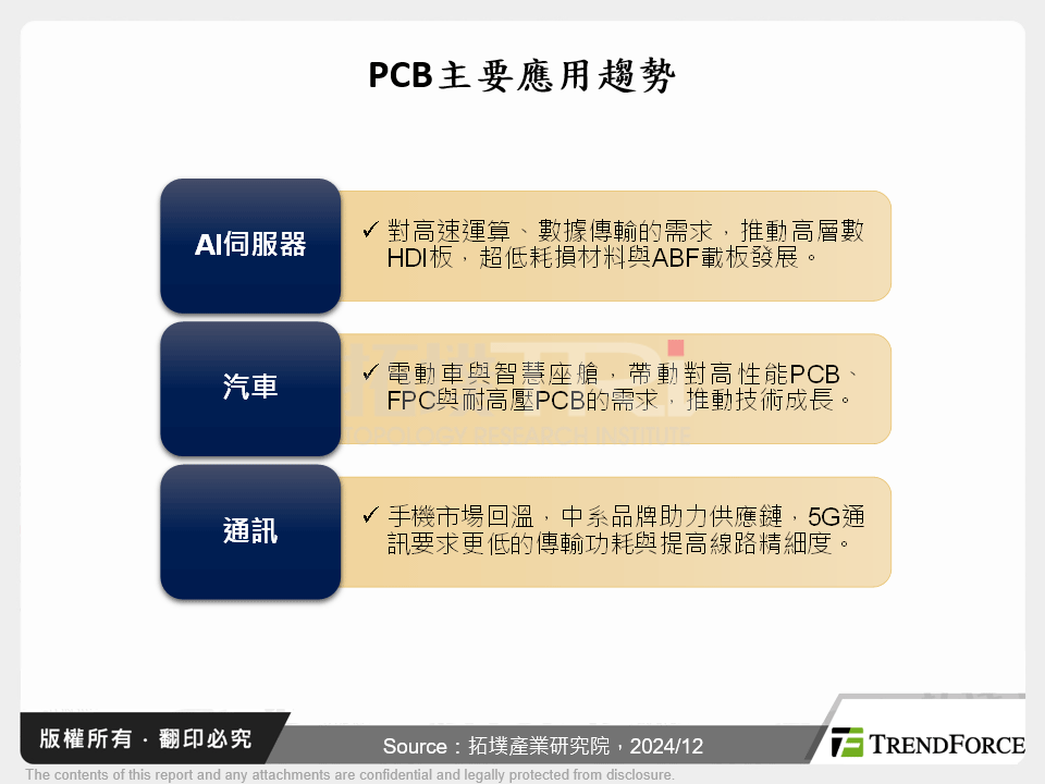 2025年PCB產業洞察：技術升級、供應鏈重塑與市場新機遇